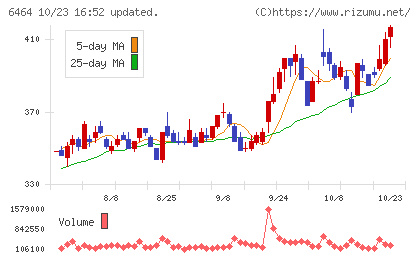 ツバキ・ナカシマチャート