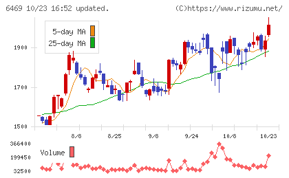 放電精密加工研究所チャート