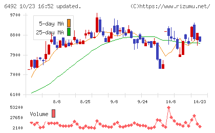 岡野バルブ製造チャート