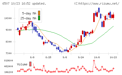 シンフォニアテクノロジーチャート