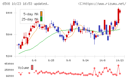 明電舎チャート