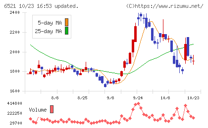 オキサイドチャート