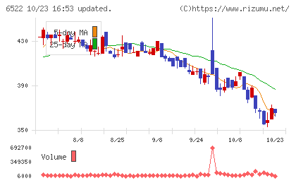 アスタリスクチャート