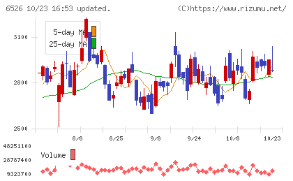 ソシオネクストチャート