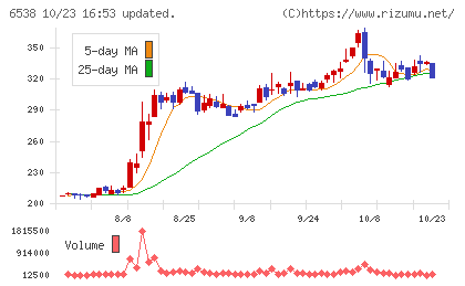ディスラプターズチャート