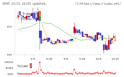 インターネットインフィニティーチャート
