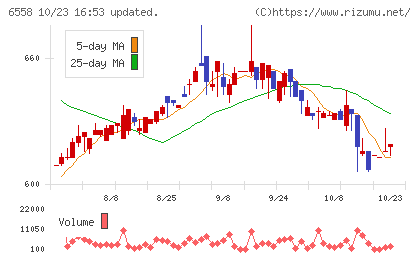 クックビズチャート