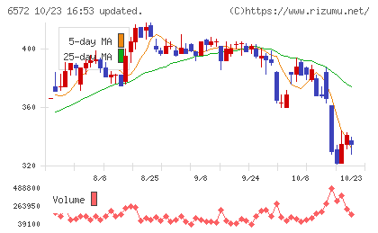 オープングループチャート