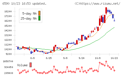 芝浦メカトロニクスチャート