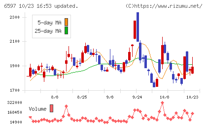 HPCシステムズチャート