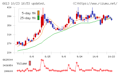 QDレーザチャート