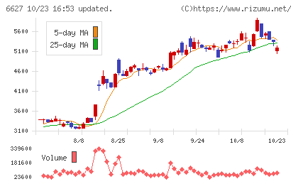 テラプローブチャート