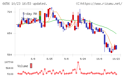 インスペックチャート