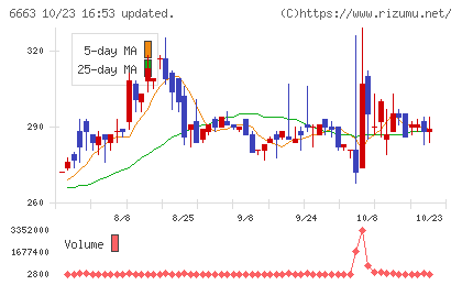 太洋テクノレックスチャート