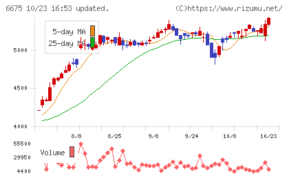 サクサチャート