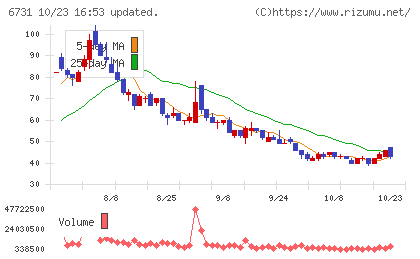 ピクセラチャート