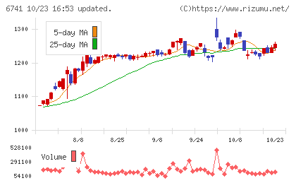 日本信号チャート