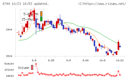 能美防災チャート
