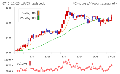 ホーチキチャート