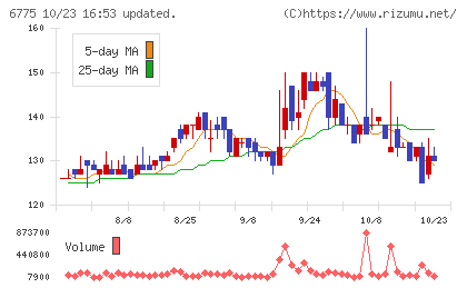 TBグループチャート