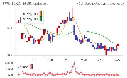 アルチザネットワークスチャート