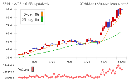 古野電気チャート