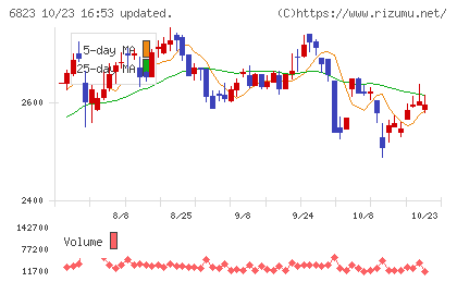 リオンチャート