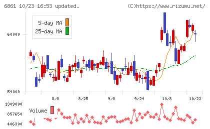 キーエンスチャート
