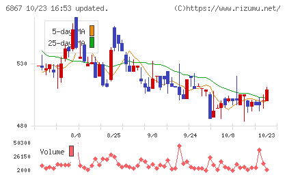 リーダー電子チャート
