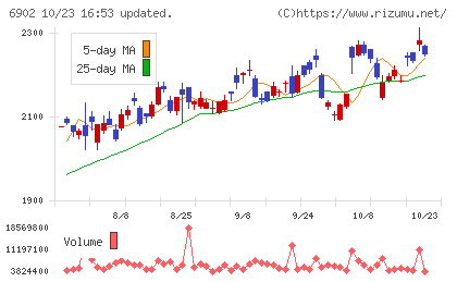 デンソーチャート