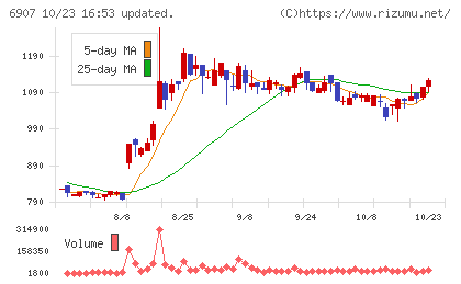 ジオマテックチャート