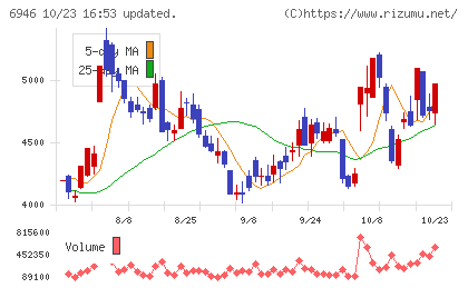 日本アビオニクスチャート