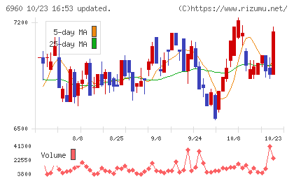 フクダ電子チャート