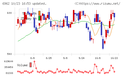 大真空チャート