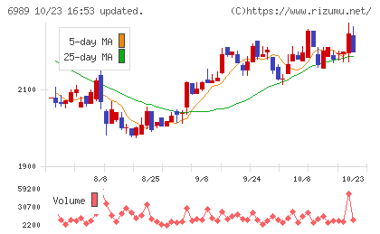北陸電気工業チャート