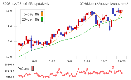 ニチコンチャート