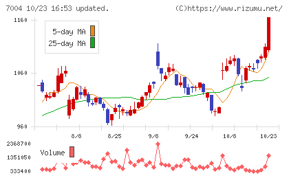 カナデビアチャート