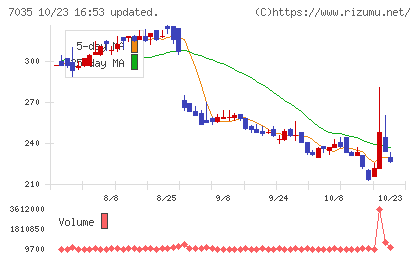 ａｎｄ　ｆａｃｔｏｒｙチャート