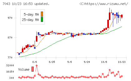 アルーチャート