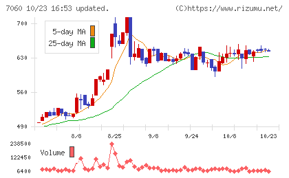 ギークスチャート
