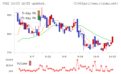フレアスチャート