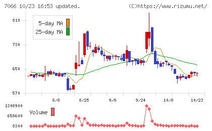 ピアズチャート