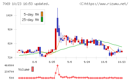 サイバー・バズチャート