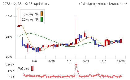 ジェイックチャート