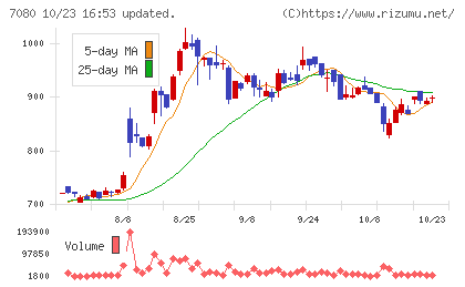 スポーツフィールドチャート