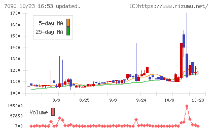 リグアチャート