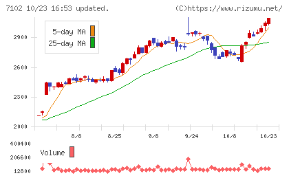 日本車輌製造チャート