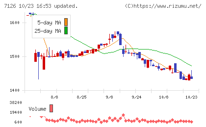グローバルスタイルチャート