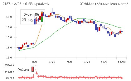 ジェイリースチャート