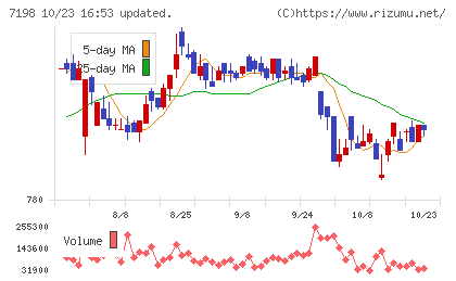 ＳＢＩアルヒチャート